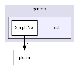 /home/www-perso/usagers/lisa/HTML/PLearn/plearn_learners/generic/test/