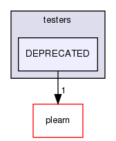 /home/www-perso/usagers/lisa/HTML/PLearn/plearn_learners/testers/DEPRECATED/