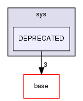 /home/www-perso/usagers/lisa/HTML/PLearn/plearn/sys/DEPRECATED/