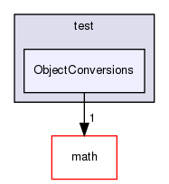 /home/www-perso/usagers/lisa/HTML/PLearn/plearn/base/test/ObjectConversions/