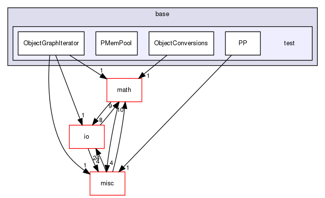 /home/www-perso/usagers/lisa/HTML/PLearn/plearn/base/test/