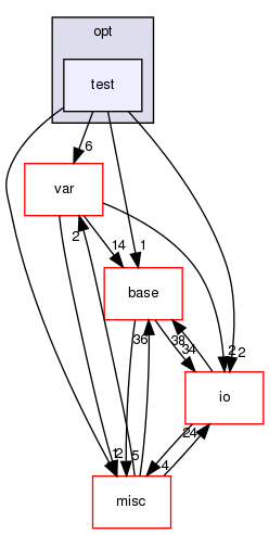/home/www-perso/usagers/lisa/HTML/PLearn/plearn/opt/test/