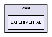 /home/www-perso/usagers/lisa/HTML/PLearn/plearn/vmat/EXPERIMENTAL/