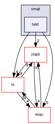 /home/www-perso/usagers/lisa/HTML/PLearn/plearn/vmat/test/