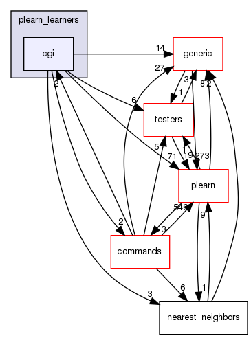 /home/www-perso/usagers/lisa/HTML/PLearn/plearn_learners/cgi/