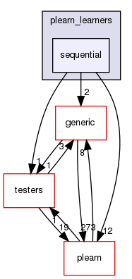 /home/www-perso/usagers/lisa/HTML/PLearn/plearn_learners/sequential/