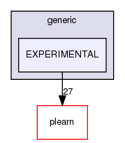 /home/www-perso/usagers/lisa/HTML/PLearn/plearn_learners/generic/EXPERIMENTAL/