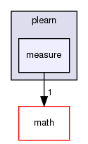 /home/www-perso/usagers/lisa/HTML/PLearn/plearn/measure/