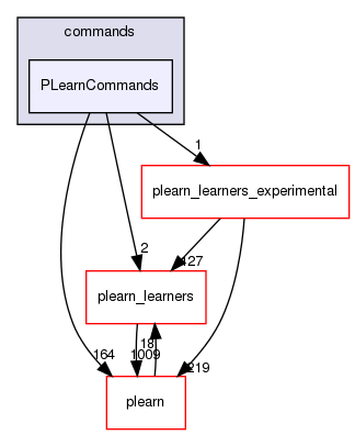 /home/www-perso/usagers/lisa/HTML/PLearn/commands/PLearnCommands/