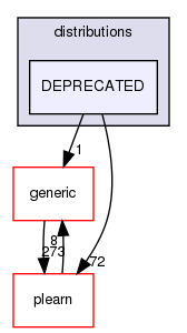 /home/www-perso/usagers/lisa/HTML/PLearn/plearn_learners/distributions/DEPRECATED/