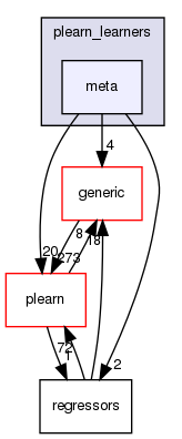 /home/www-perso/usagers/lisa/HTML/PLearn/plearn_learners/meta/