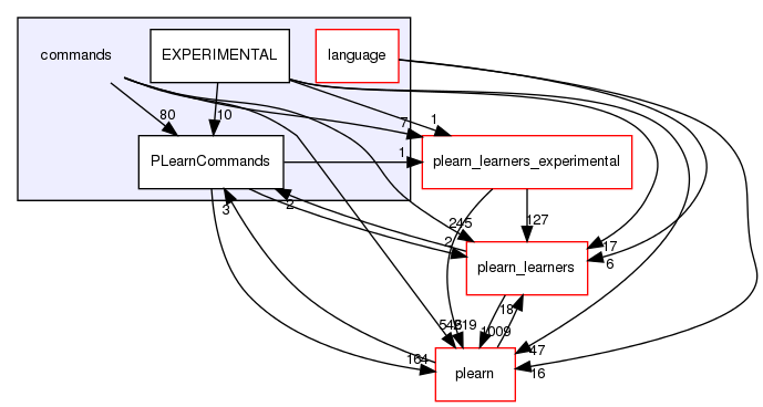 /home/www-perso/usagers/lisa/HTML/PLearn/commands/