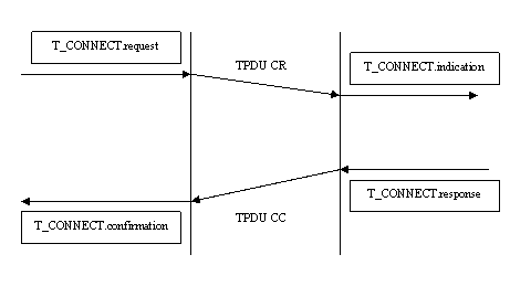 image d'un change