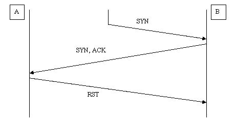 La rsurrection