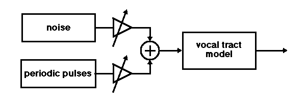Voiced spectrum