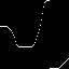 Math curve