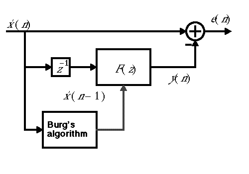 adaptive linear prediction