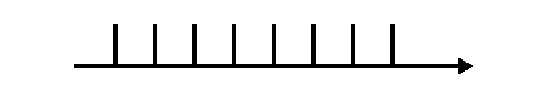 periodic impulse train
