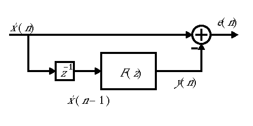 linear prediction block diagram