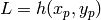 L=h(x_p,y_p)