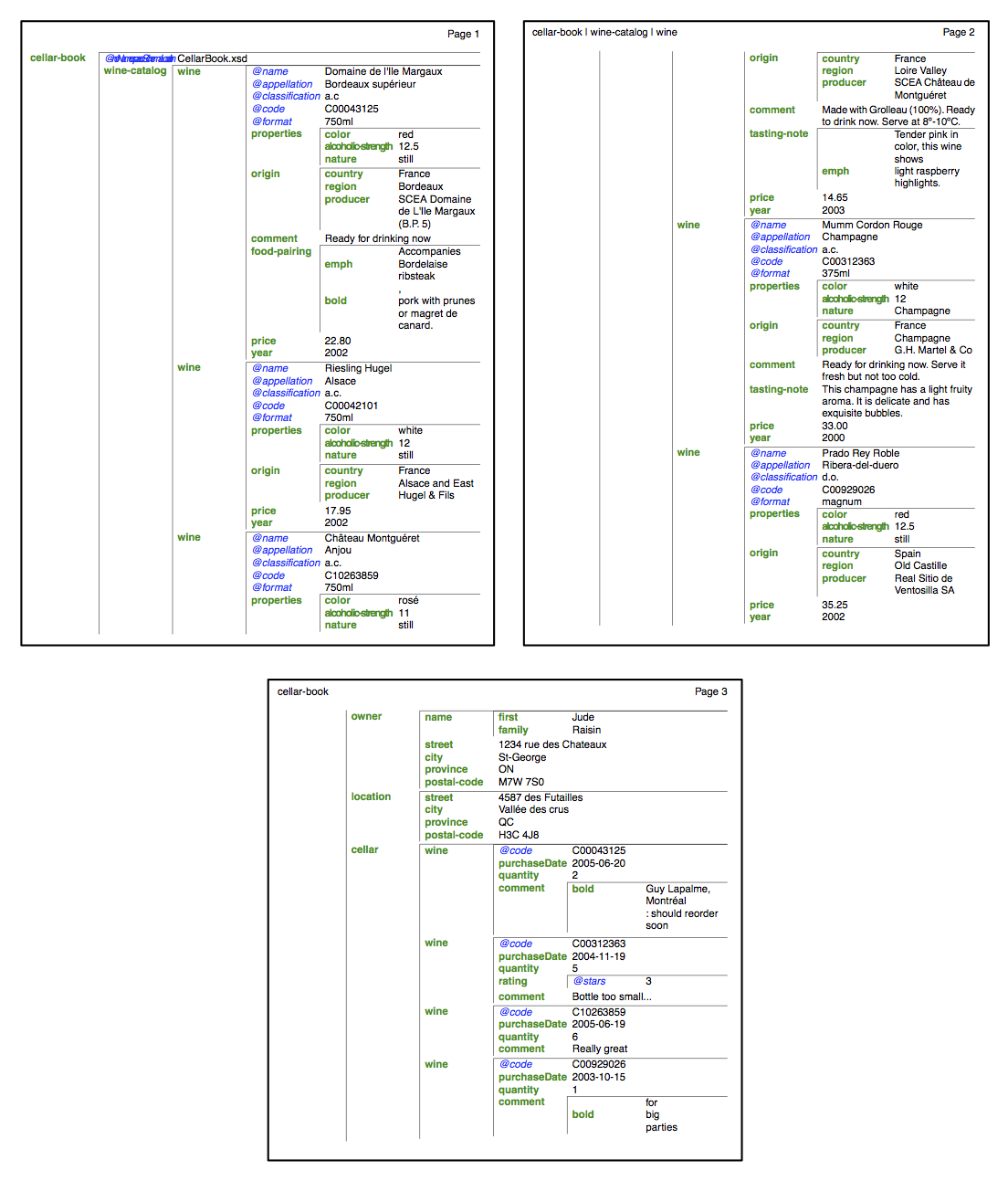 Three pages of PDF output of compaction by Formatting Objects