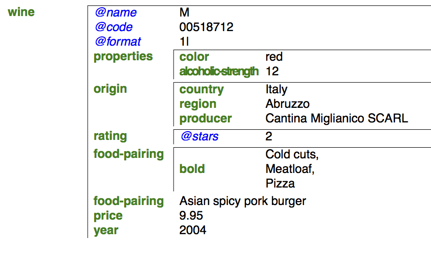 Compact forms in text and in PDF