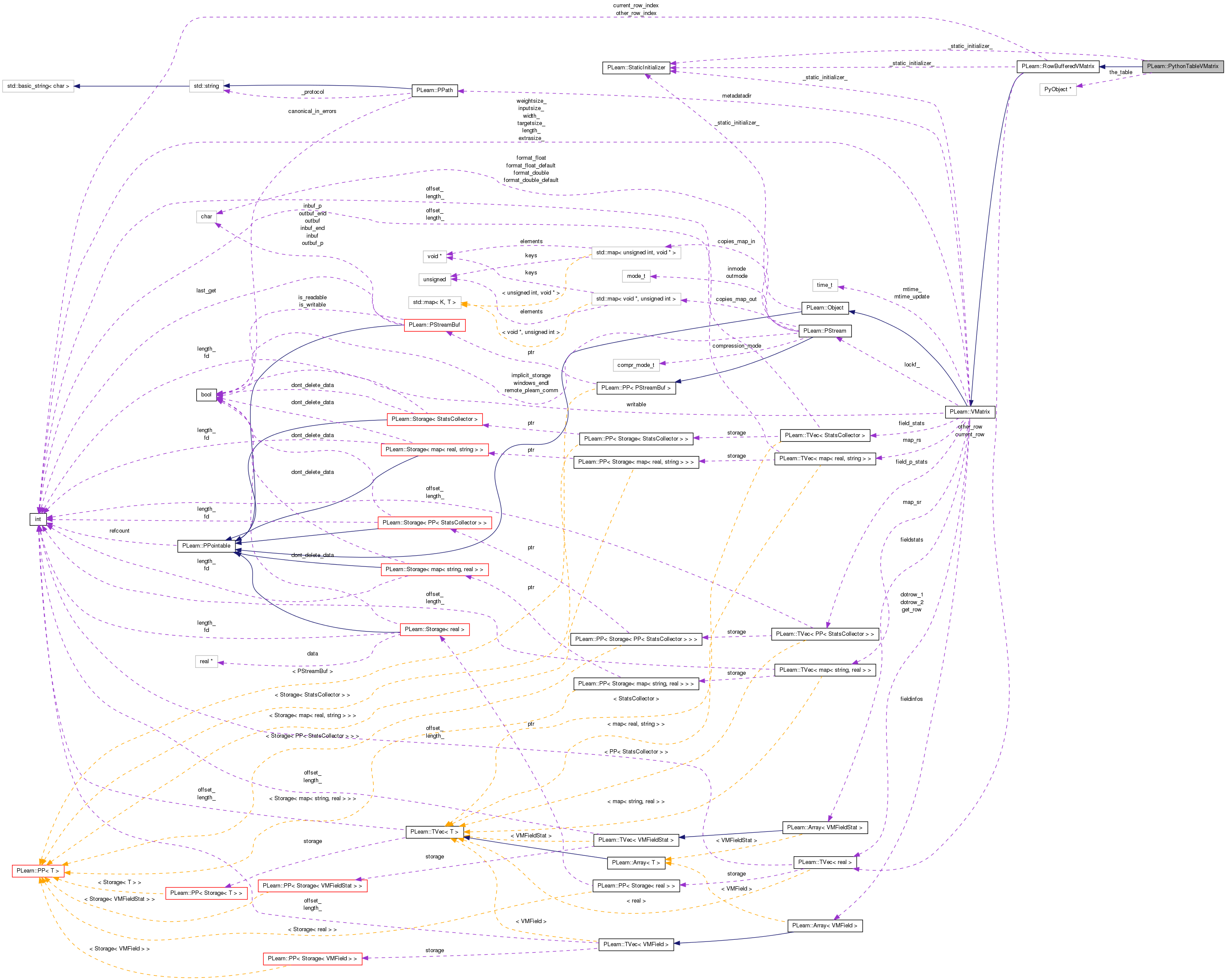 Collaboration graph