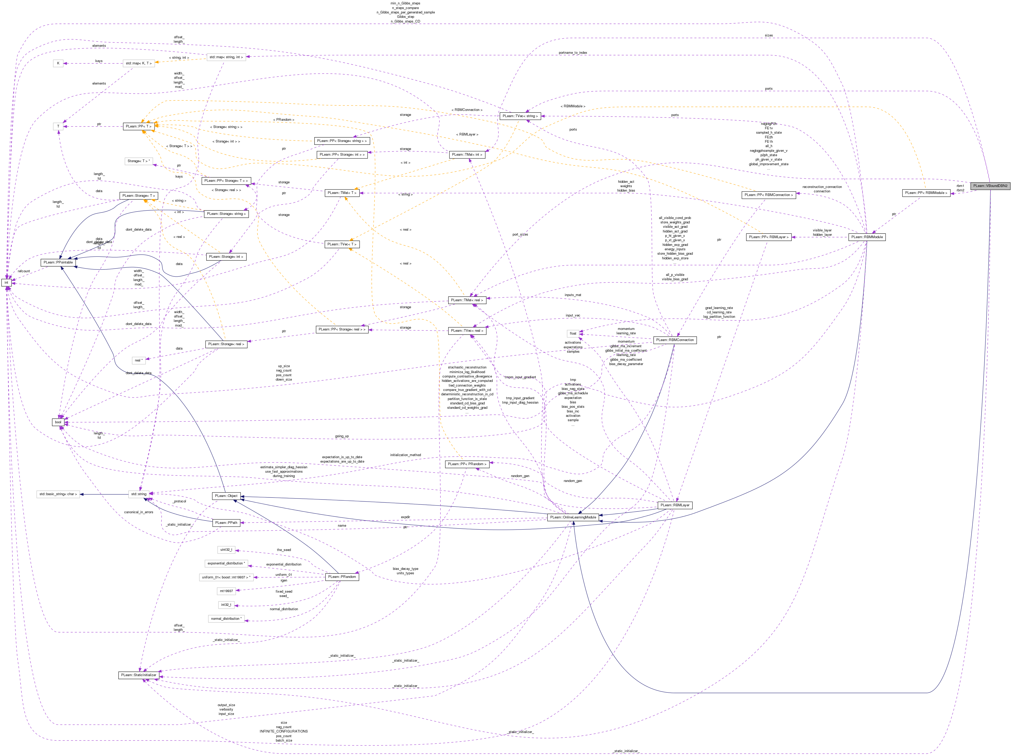 Collaboration graph
