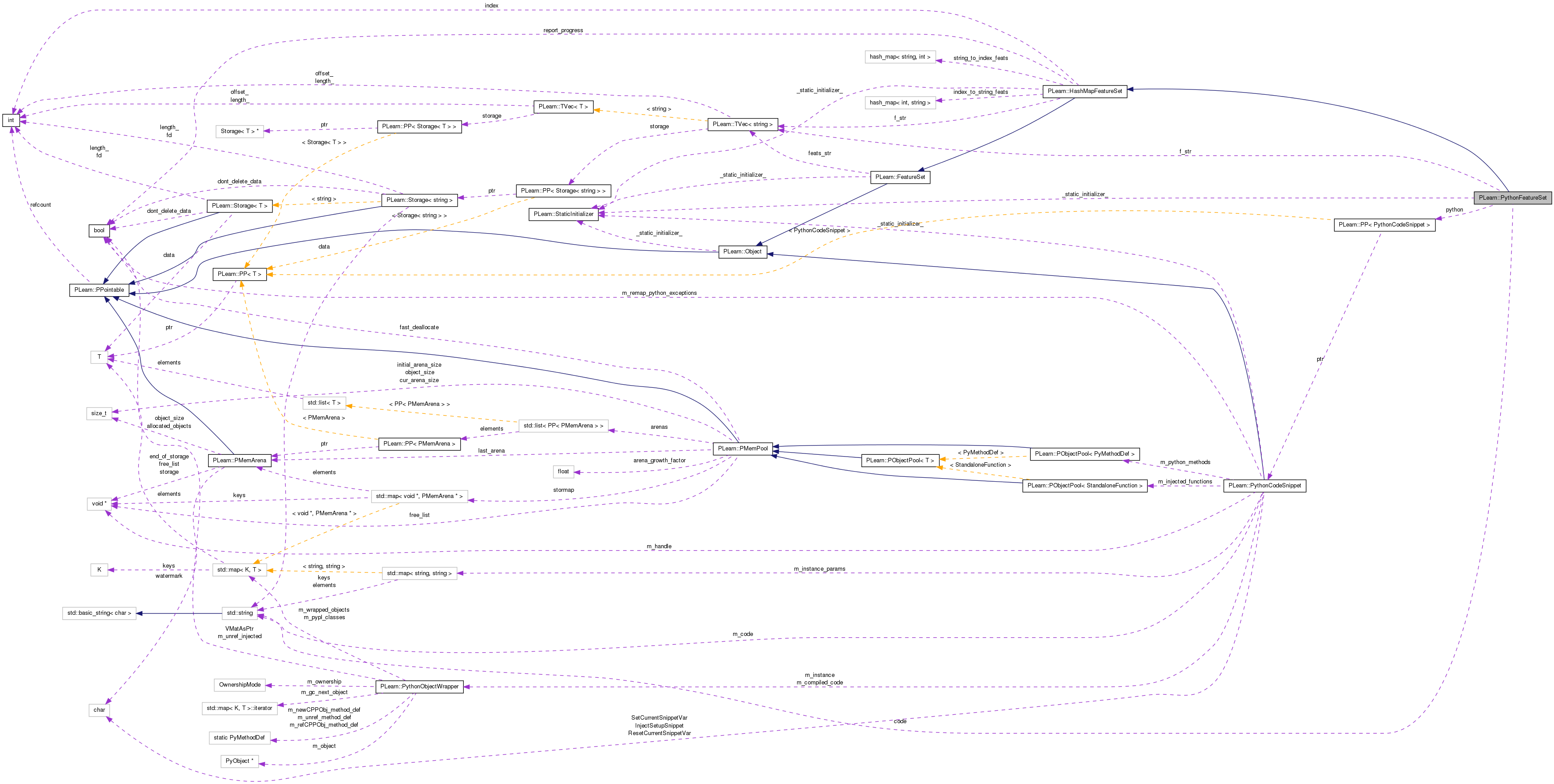 Collaboration graph