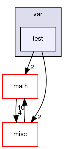 /home/www-perso/usagers/lisa/HTML/PLearn/plearn/var/test/