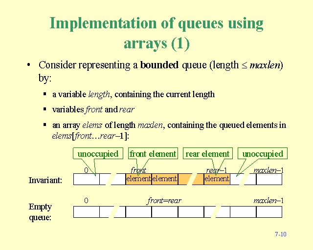 Implementation of queues using arrays (1)