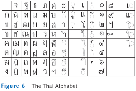 symbol phonetic j Horstmann Chapter 4 symbol phonetic j Horstmann Chapter 4