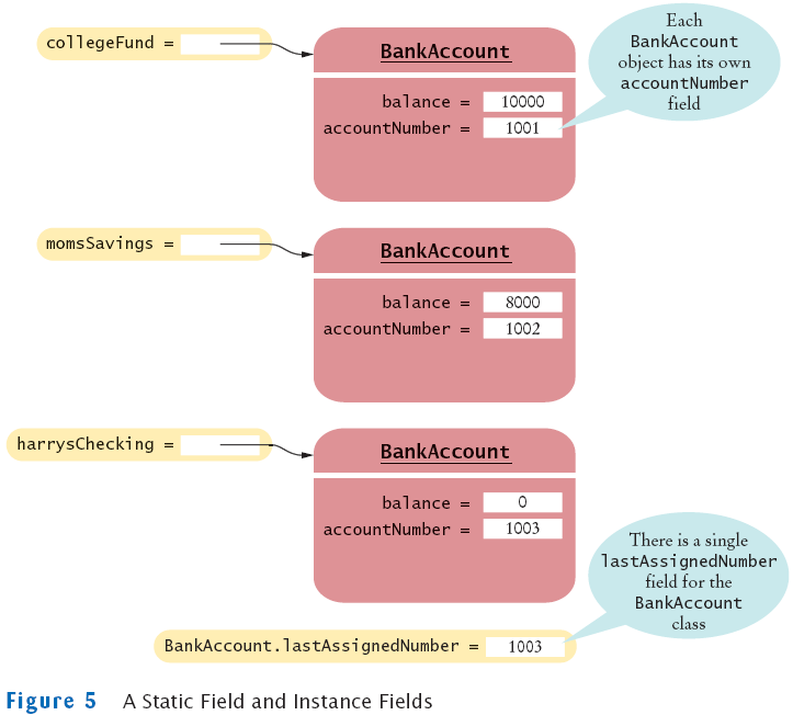 assignment to static field from instance context