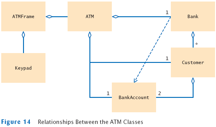 Simple Class Diagram For Atm System ~ DIAGRAM