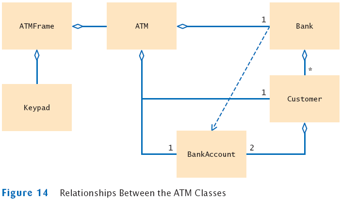 atm machine project in java source code